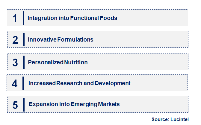 Emerging Trends in the Prebiotic Fiber Market